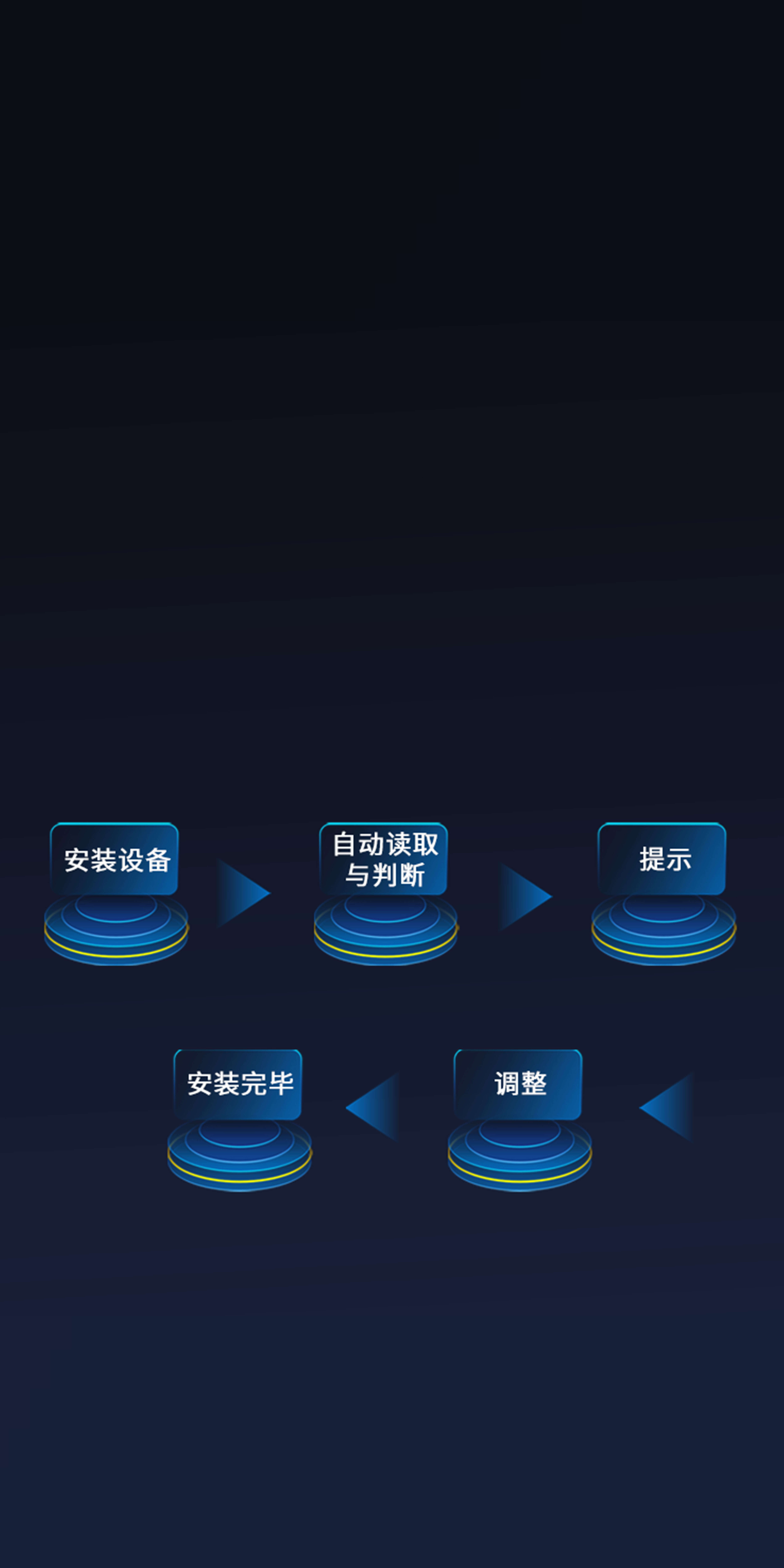 智能化極簡(jiǎn)安裝
無需專業(yè)人員