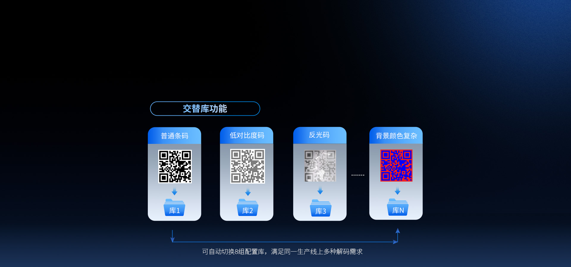 軟件升級
更便捷高效操作調(diào)試
