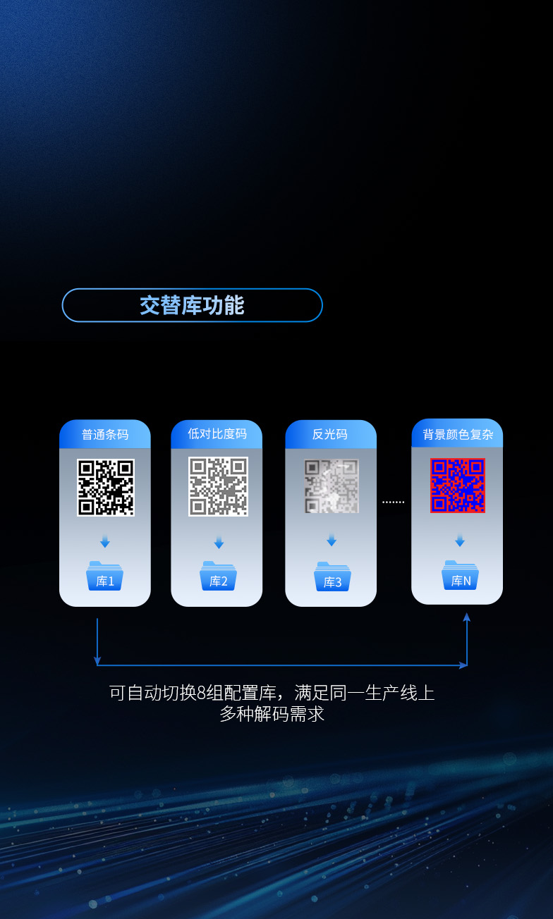 軟件升級
更便捷高效操作調(diào)試
