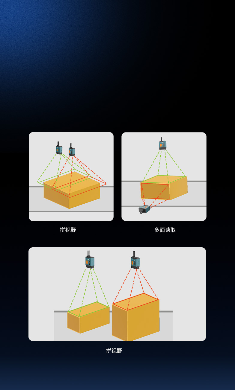 狠多面  多臺(tái)靈活搭配
